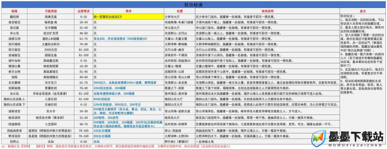 武侠乂宏镇秘境究竟藏于何处？揭秘其进入方法的演变历程