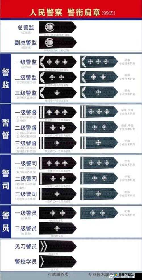 警察2警员忠诚度及属性分析介绍，他们真的忠诚可靠吗？