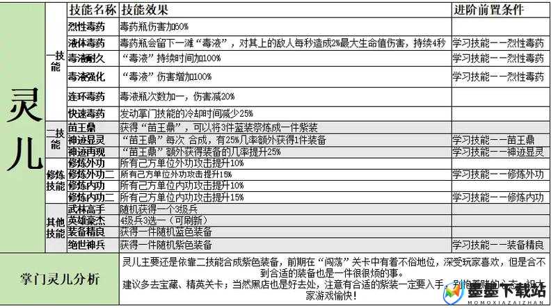 武侠乂轻身术技能究竟有多强？深度解析其被动效果带你一探究竟