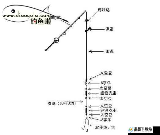 天命奇御中，花绳与钓竿钓钩究竟经历了怎样的神秘演变史？