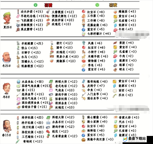 波西亚时光里欧克斯究竟钟爱何物？送礼好感度提升全攻略