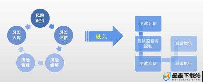 武侠乂双剑技能如何高效管理？实战应用中有哪些悬念待解？