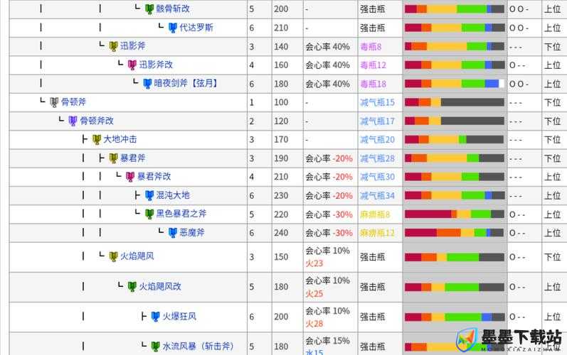 怪物猎人世界斩斧玩家必看，如何打造高效上位初期过渡配装？