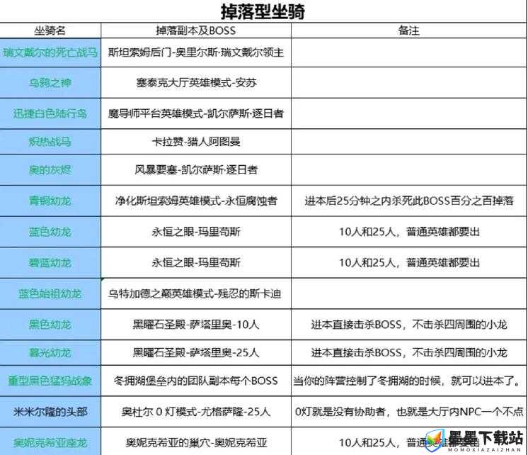 魔兽世界8.0防骑如何选择艾泽利特特质才能发挥最大战力？