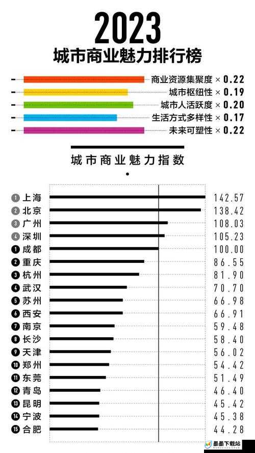 中国唯一的超一线城市是哪个？有什么特点和发展优势？