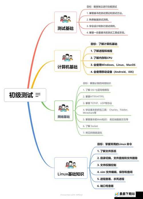 51软件如何提升工作效率？探索其核心功能与应用场景的全面解析