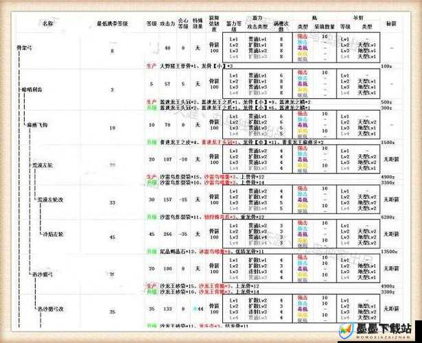 怪物猎人世界新手必看，哪把武器最适合你？全武器上手评价揭秘