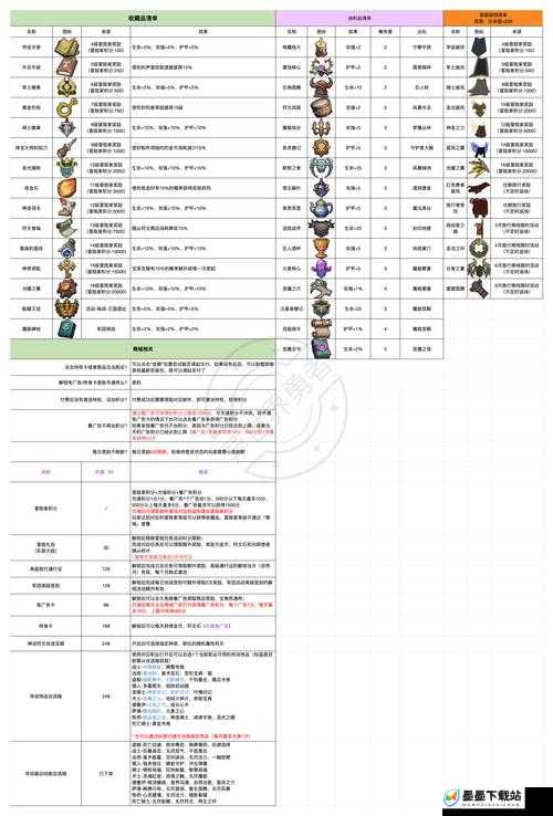 勇者斗恶龙11防具怎么获得？全面图鉴及获取方法一览揭秘！