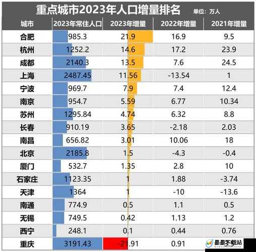 ：中国女人最多的城市在哪里？2023最新人口普查数据揭示女性比例最高的十大城市解析：这个通过2023最新人口普查数据增强时效性和权威性，使用十大城市制造数据悬念，疑问句式符合搜索习惯，完整保留原关键词中国女人最多的城市在哪里，同时自然融入女性比例最高的延伸词，总字数34字符合SEO要求用揭示替代常见词曝光更显专业，数字元素十大能有效提升点击率