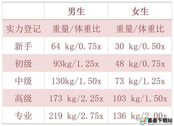 人的腿有多重？不同身高体重的人腿的重量一样吗？