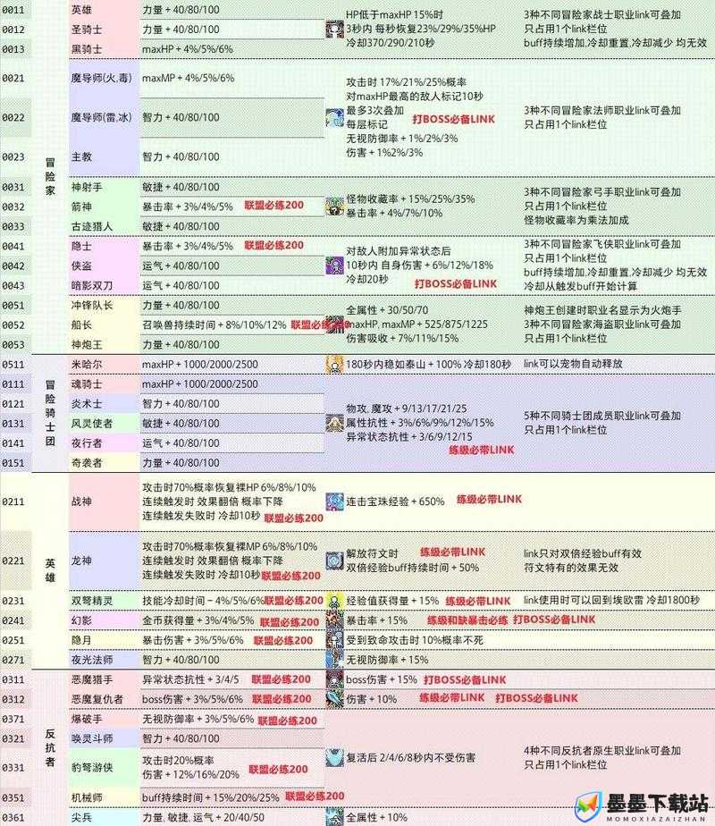 海岛生存Survisland，如何解锁全物品工具合成配方？合成表揭秘！