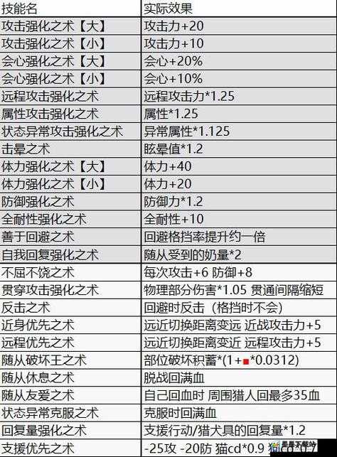 怪物猎人世界技能珠全揭秘，你知道所有技能珠的神奇效果吗？