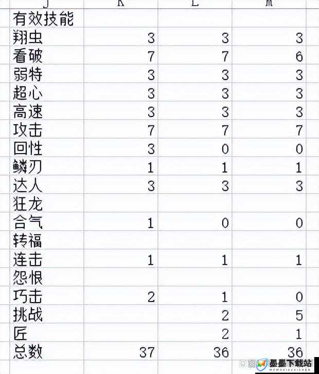 怪物猎人世界斩斧技能如何搭配？斩击斧高效战斗攻略揭秘