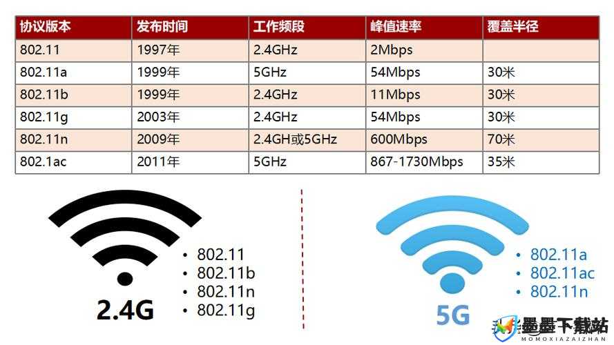 5G 2.6GHz 究竟是什么？它在 5G 发展中有着怎样重要的地位和作用？