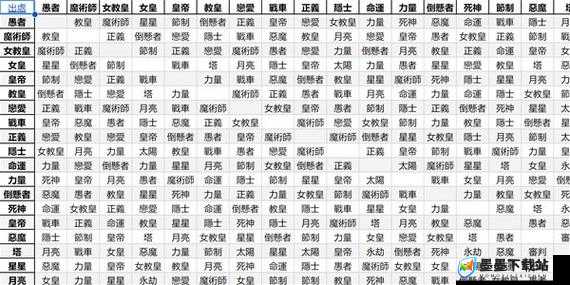 如何在女神异闻录4中合成道化师面具及解锁P4G欲望Persona？