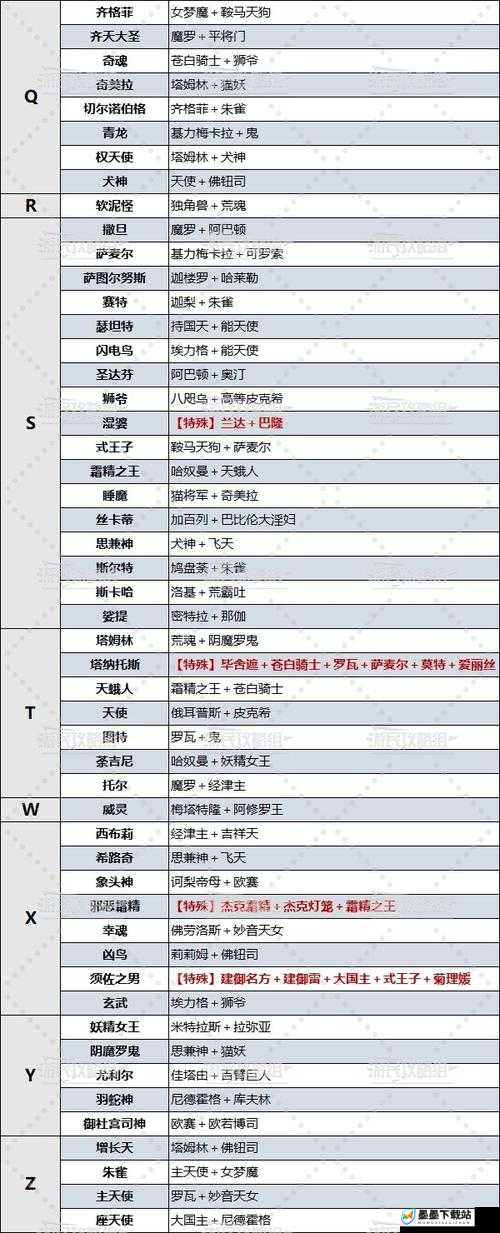 女神异闻录4G命运面具如何合成？全面揭秘Persona合成演变史