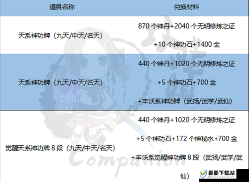 剑灵雷系斗士如何选择神功牌？雷系斗士神功牌选择推荐揭晓