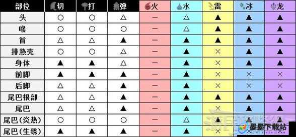 怪物猎人世界尖刺号角Ⅱ如何打造？全属性、素材图鉴及资源管理揭秘！