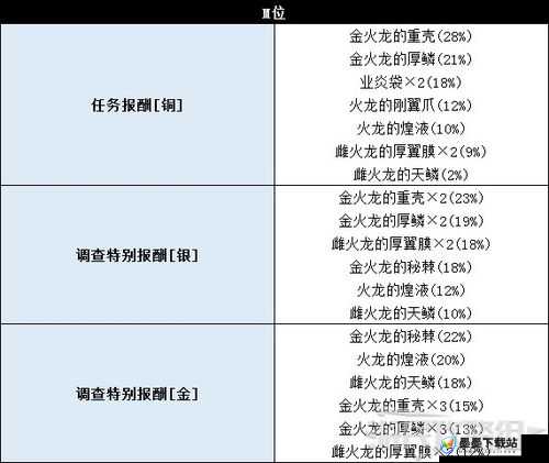 怪物猎人世界，浮空龙迅击弩II真相揭秘，它的属性、素材及哪些常识被误解了？