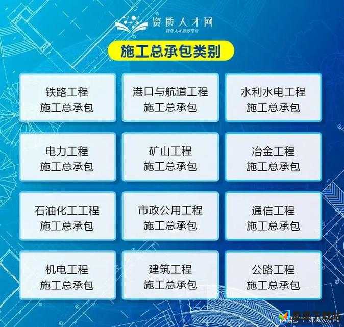 建筑资质一级、二级、三级究竟有何区别？一文带你全面了解