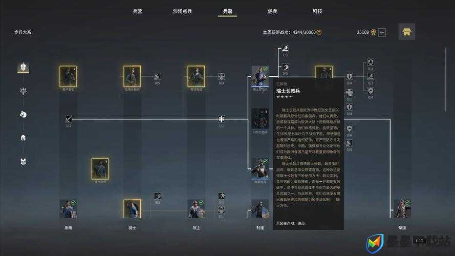 战意游戏中，河湟乡军兵团属性如何？升级路线又该怎样规划？