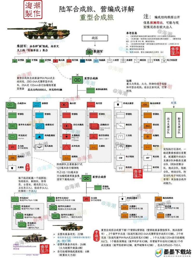 战意游戏，主力河湟乡军如何一步步升级为精锐兵团？