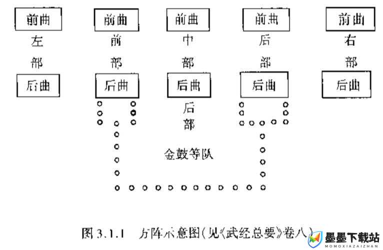 战意精锐河湟乡军，阵型演变史中隐藏着哪些不为人知的秘密？