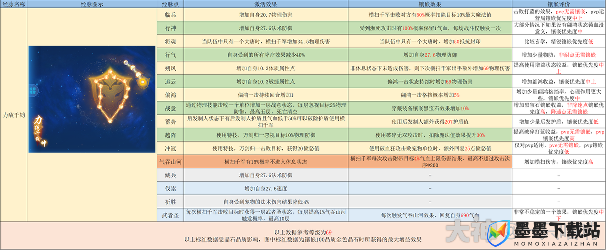 战意精锐中的幽并游勇究竟有哪些神秘行为？兵团行为全揭秘