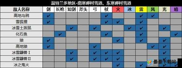 八方旅人盗贼提里昂，如何掌握战斗技能并高效管理资源？