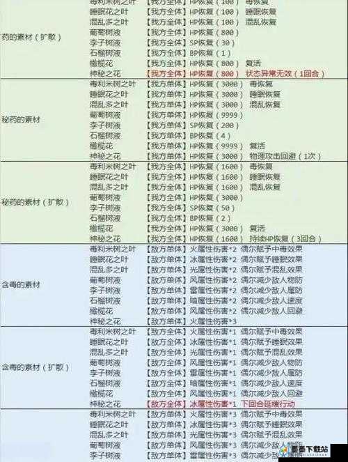 药师职业如何玩转八方旅人？阿尔芬战斗技能与资源管理价值揭秘？