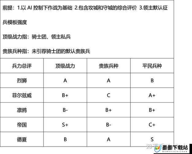 战意游戏中，近战兵种及职业战术配合如何历经演变愈发精妙？