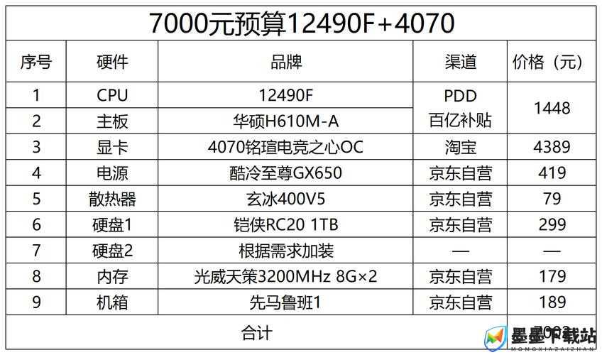 削减预算后配置要求还能满足需求吗？探索最低配置要求演变史