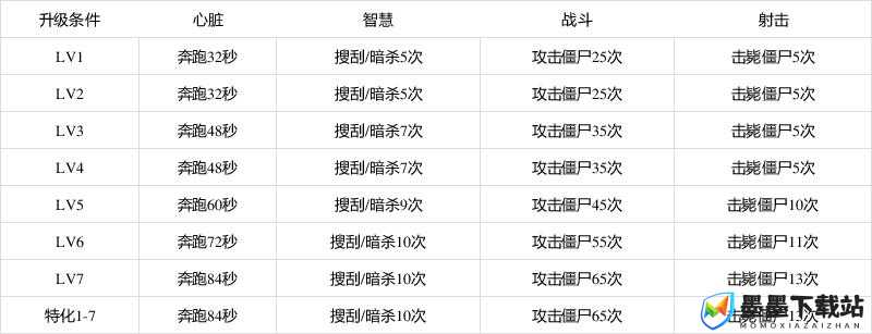 腐烂国度2通关真相揭秘，条件、常见误解及隐藏逻辑你了解多少？