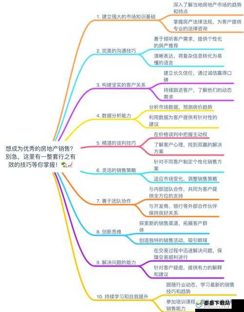 房产达人如何巧妙省钱、高效管理资源，实现收益最大化的秘诀是什么？