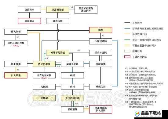 黑暗之魂重制版城外不死镇，如何揭秘地图与攻略的隐秘演变？