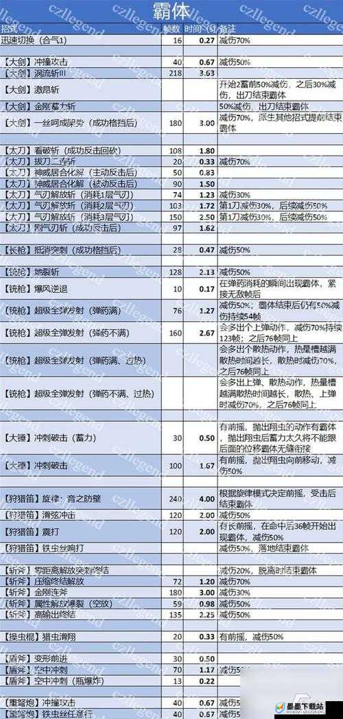 怪物猎人世界振奋技能怎么样，振奋效果详解