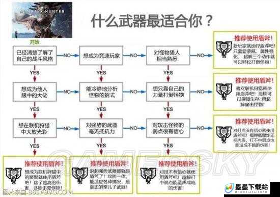 怪物猎人世界集中技能怎么样？集中效果详解