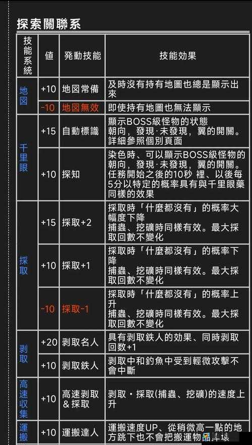 怪物猎人世界回避距离UP技能究竟如何？效果全面解析引悬念