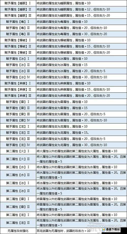 怪物猎人世界抗性技能说明及各抗性技能等级效果详解