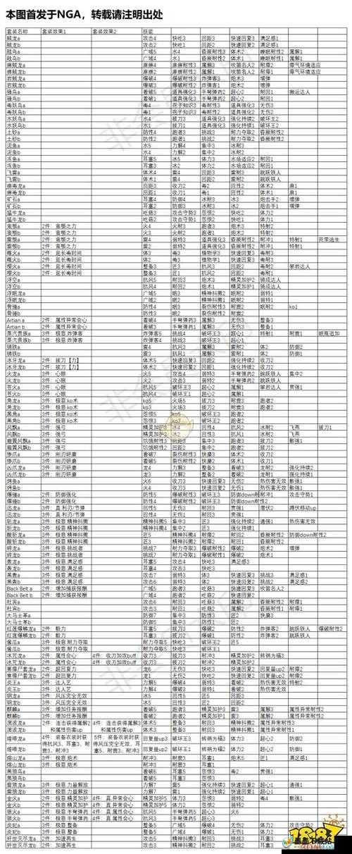 怪物猎人世界大地巴龙刀I究竟如何？全面属性介绍及图鉴揭秘