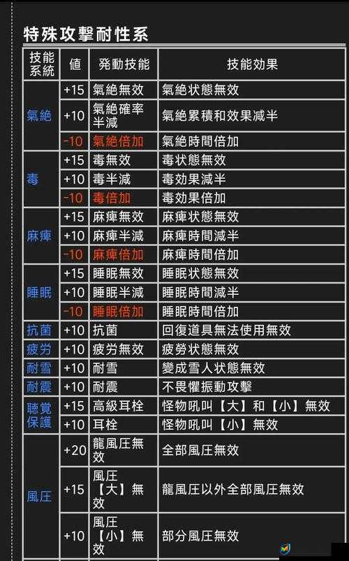 怪物猎人世界正确使用药物方法介绍 增加最终伤害方法分析